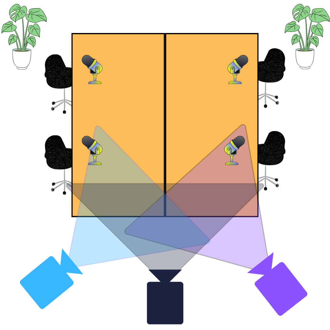 Plan d'implantation caméras dans le studio de podcast