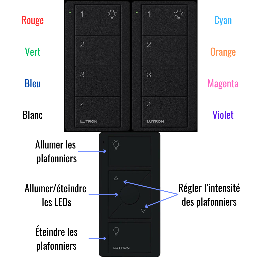 Gestion des luminaires